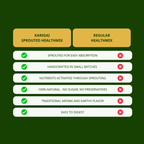 Sprouted Healthmix – The Power of Sprouted Nutrition in Every Spoon