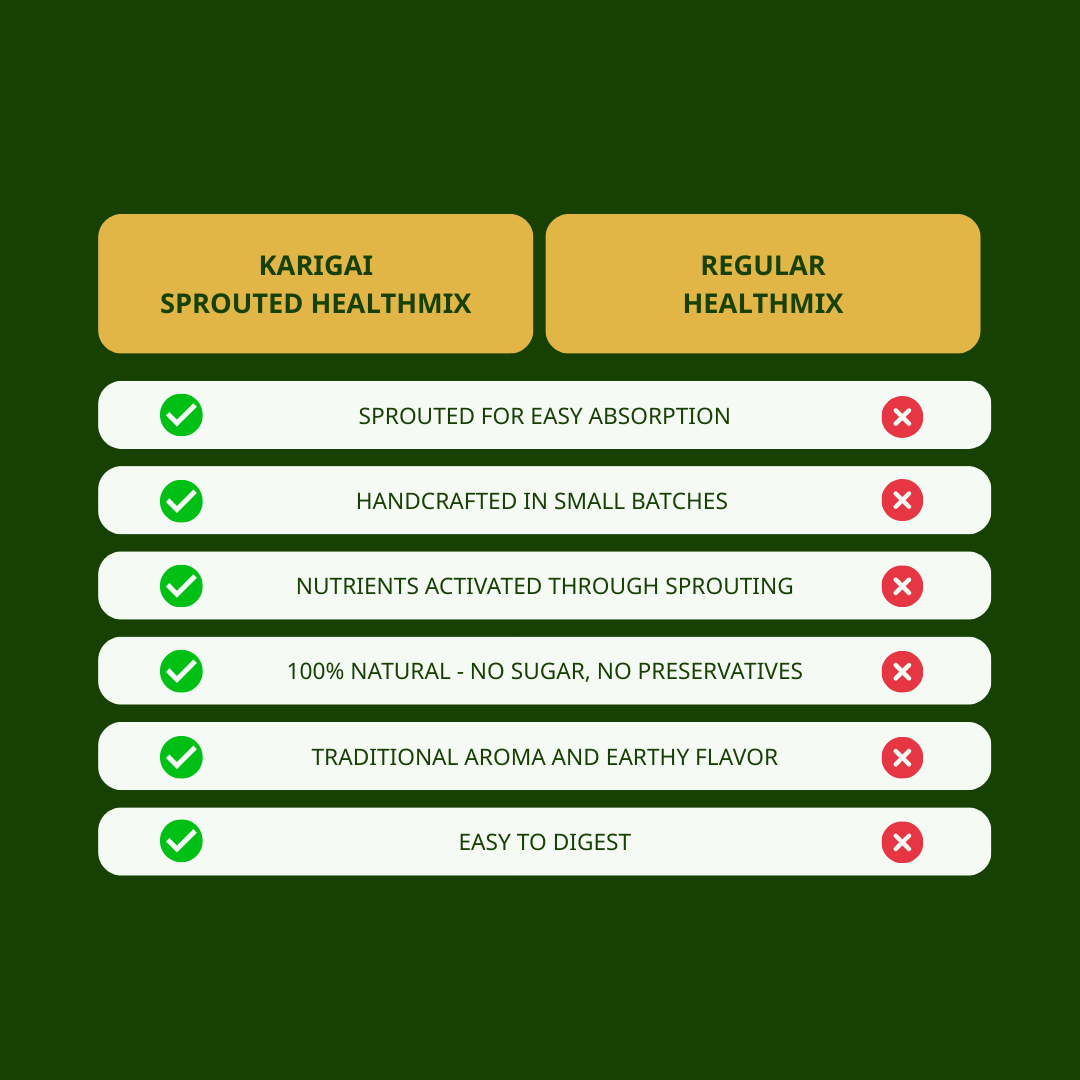 Sprouted Healthmix – The Power of Sprouted Nutrition in Every Spoon