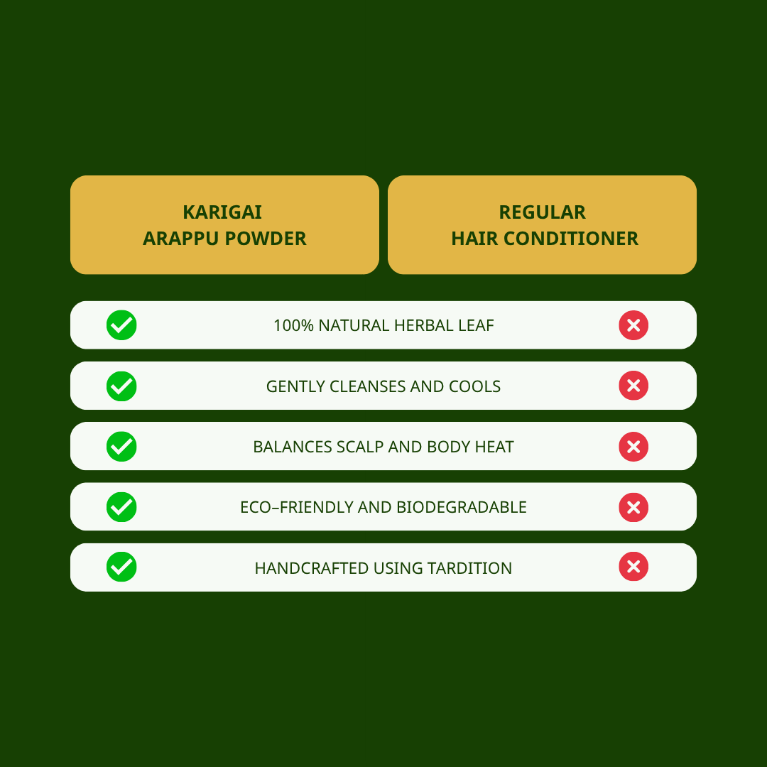 Arappu Powder – Natural Conditioner for hair