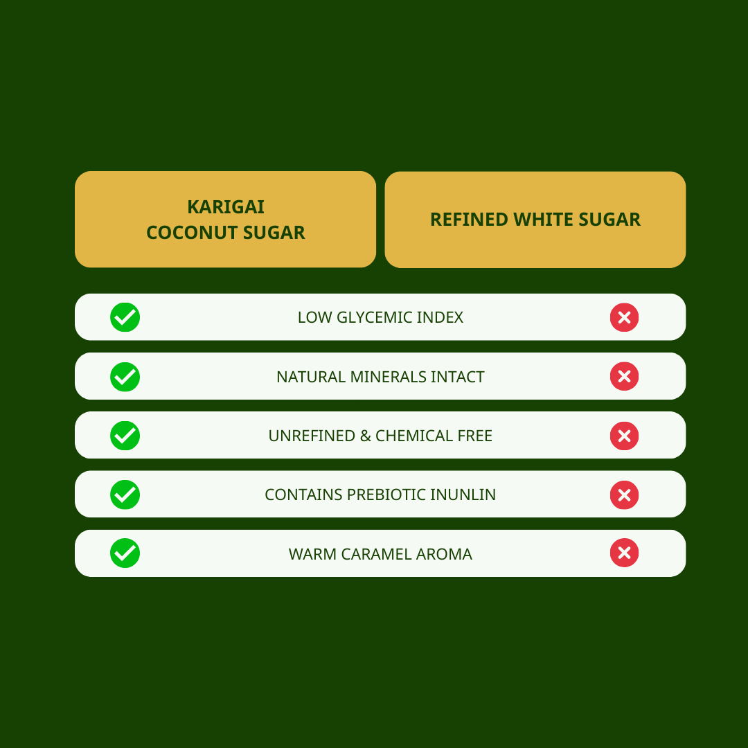 glycemic index of coconut palm sugar Coconut Sugar