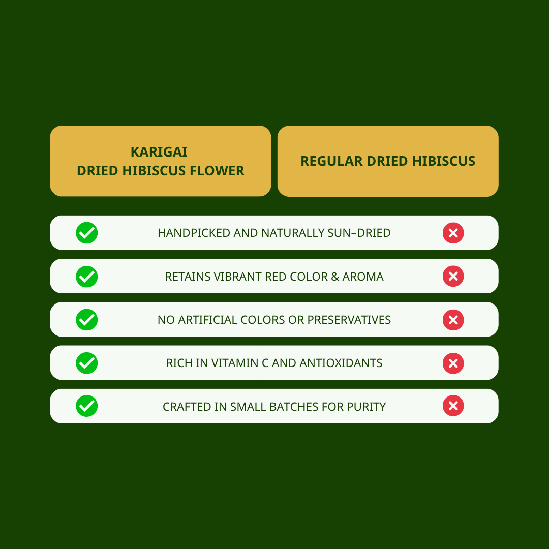 Dried Hibiscus Flower