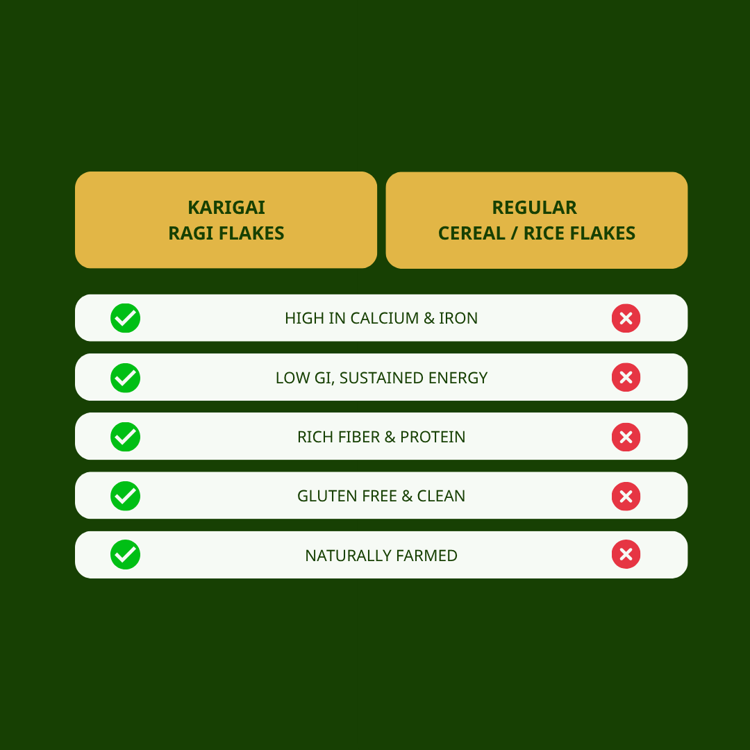 Finger Millet Flakes (Ragi)