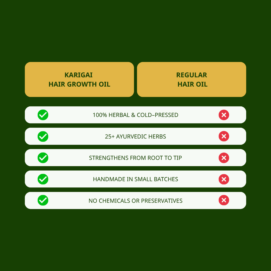 Herbal Hair Growth Oil – For Thick, Long & Strong Hair – 100 ml