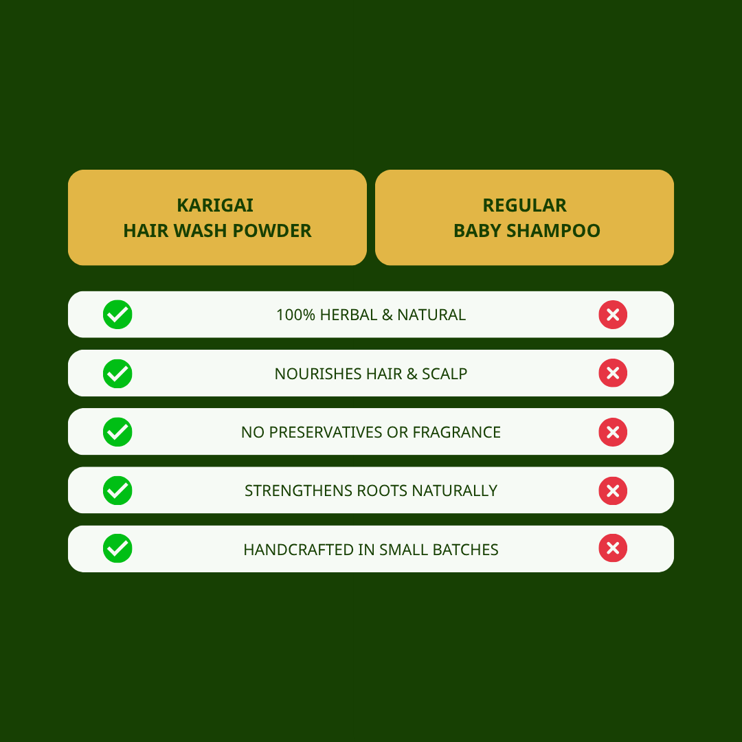 Natural Baby Hair Wash Powder - Gentle Herbal Hair Cleanser