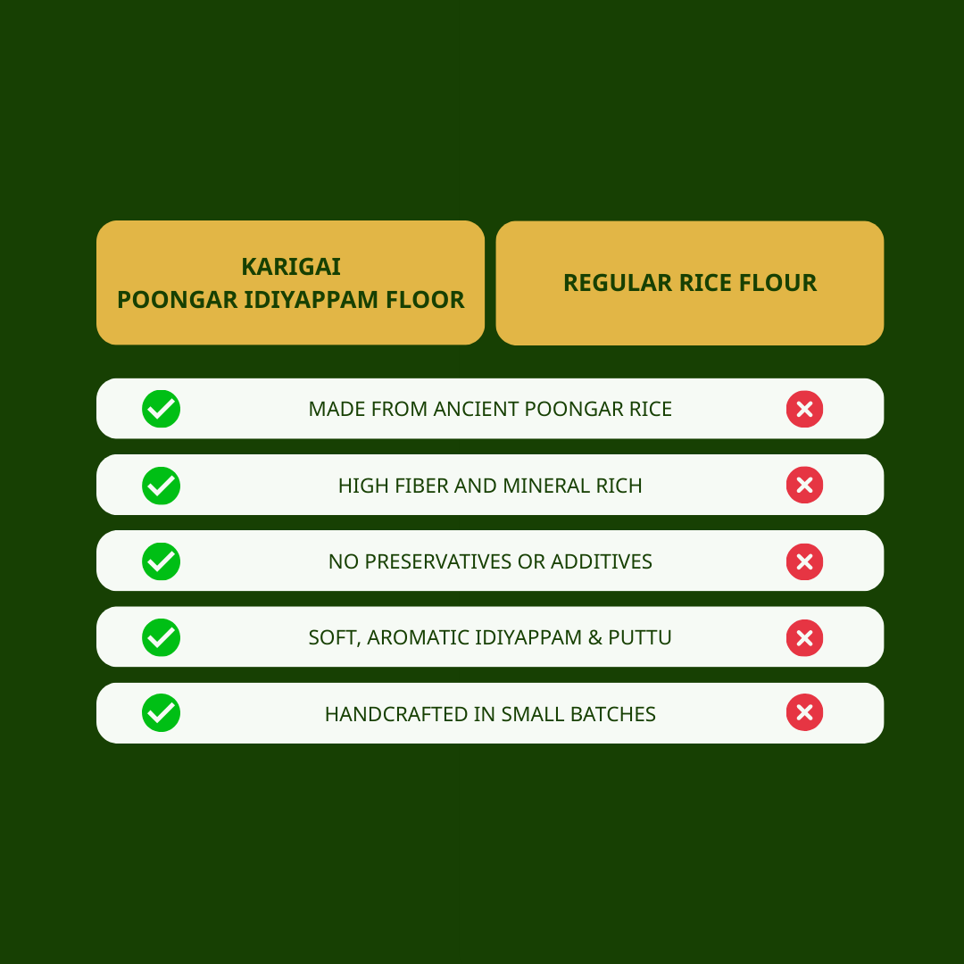 Poongar Idiyappam Flour