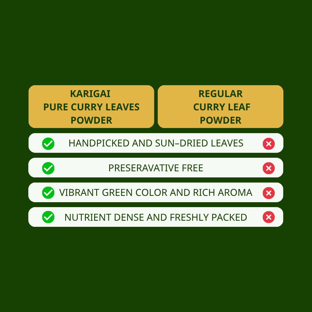 Pure Curry Leaves Powder