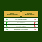 Pure & Gentle Herbal Baby Bath Powder