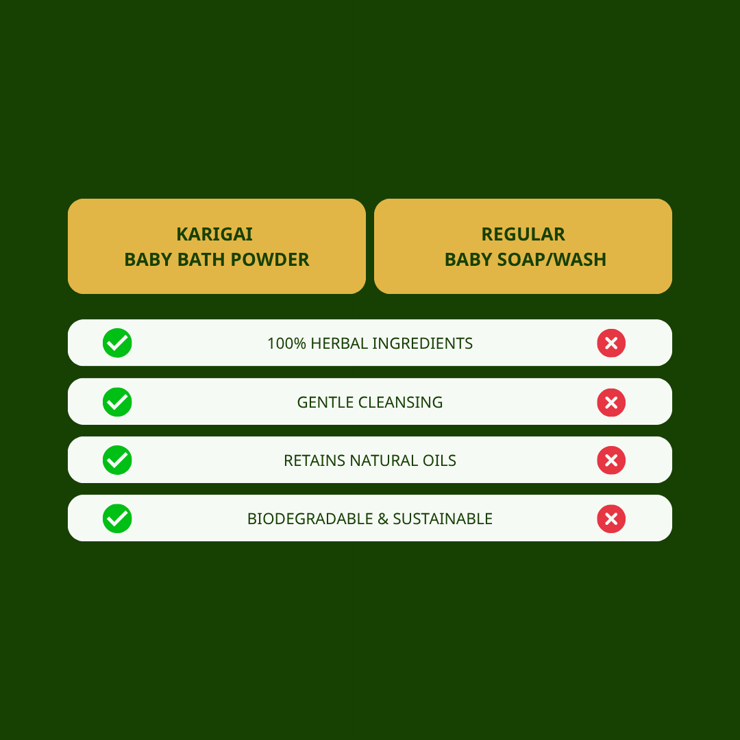 Pure & Gentle Herbal Baby Bath Powder