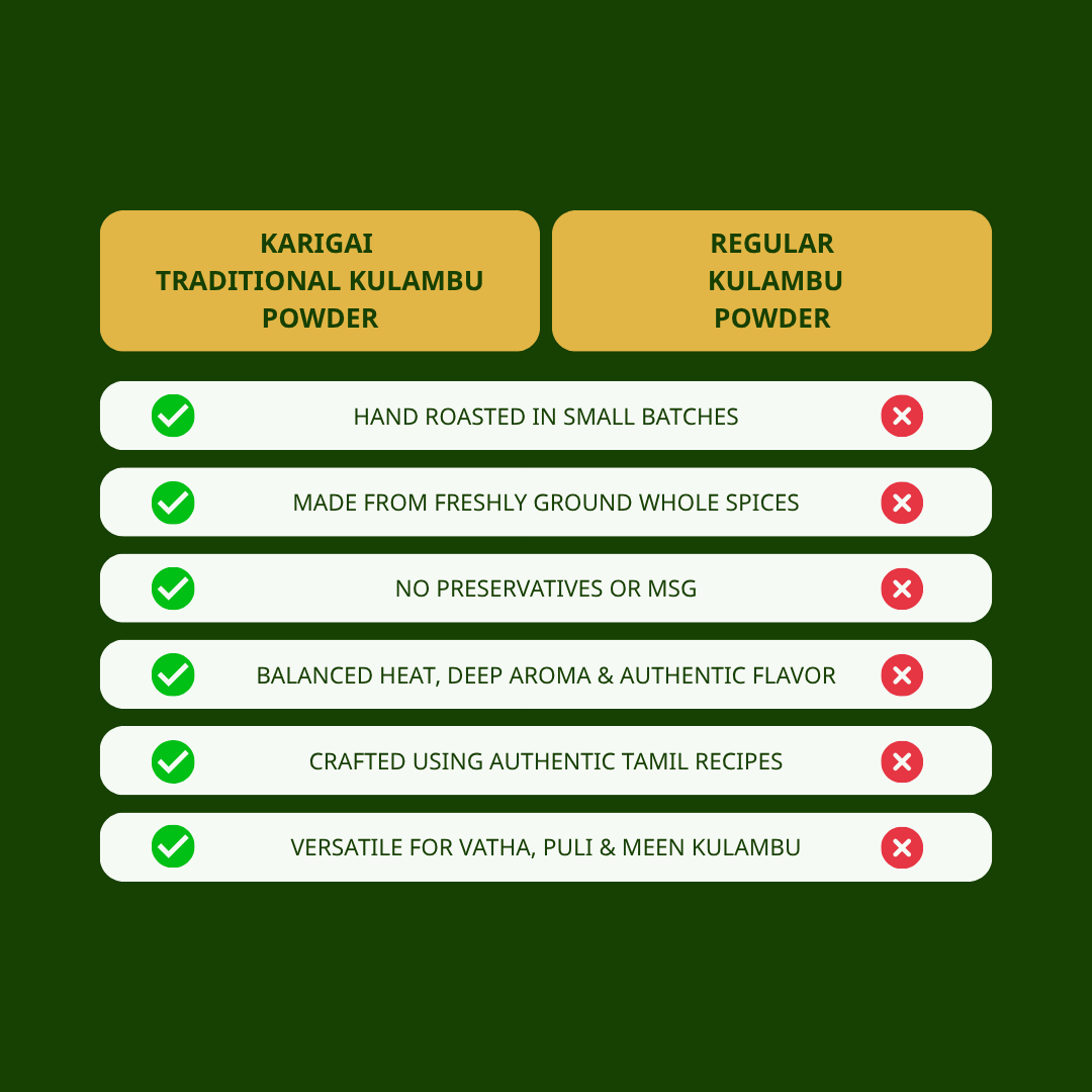 Kulambu Powder – Traditional
