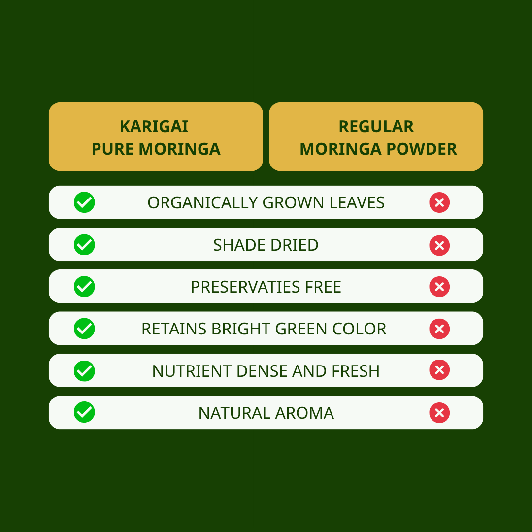 Pure Moringa Powder