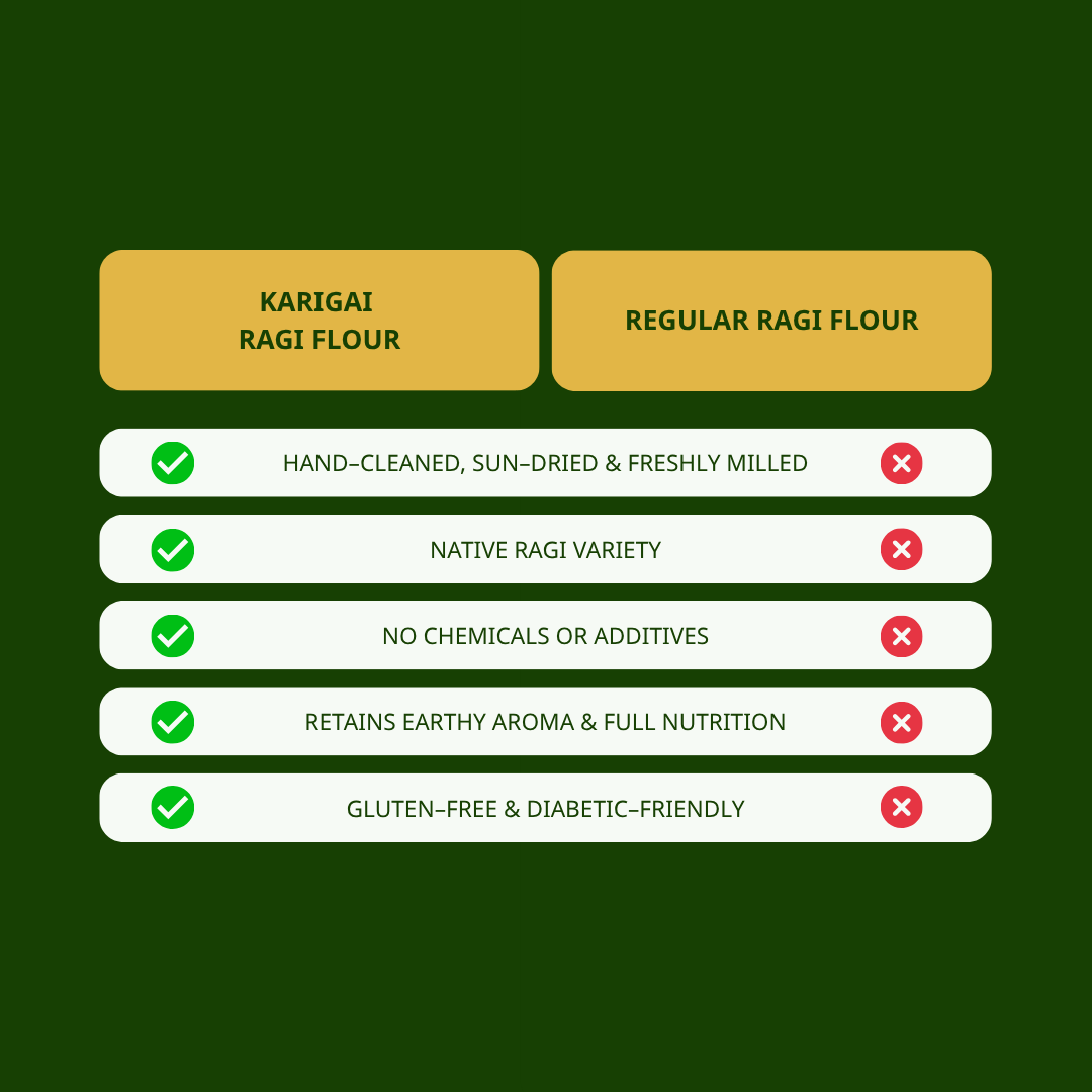 Ragi Flour (Finger Millet Flour)