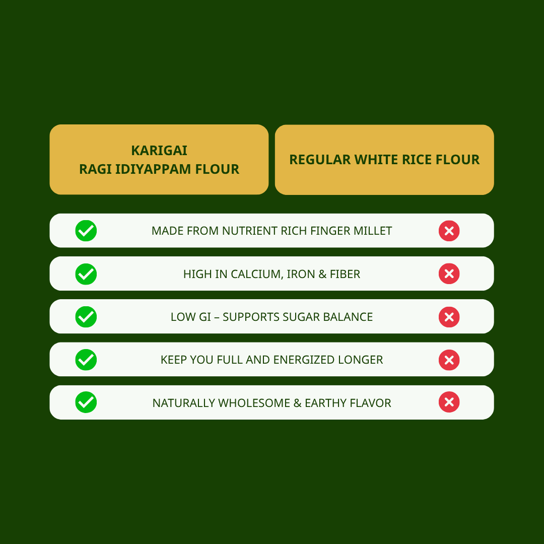 Ragi Idiyappam Flour