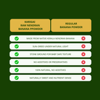 Raw Nendran Banana Powder