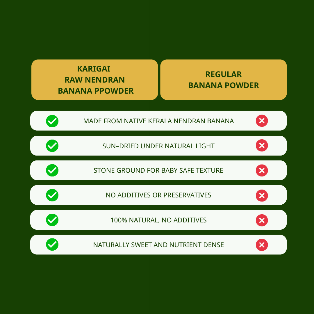 Raw Nendran Banana Powder