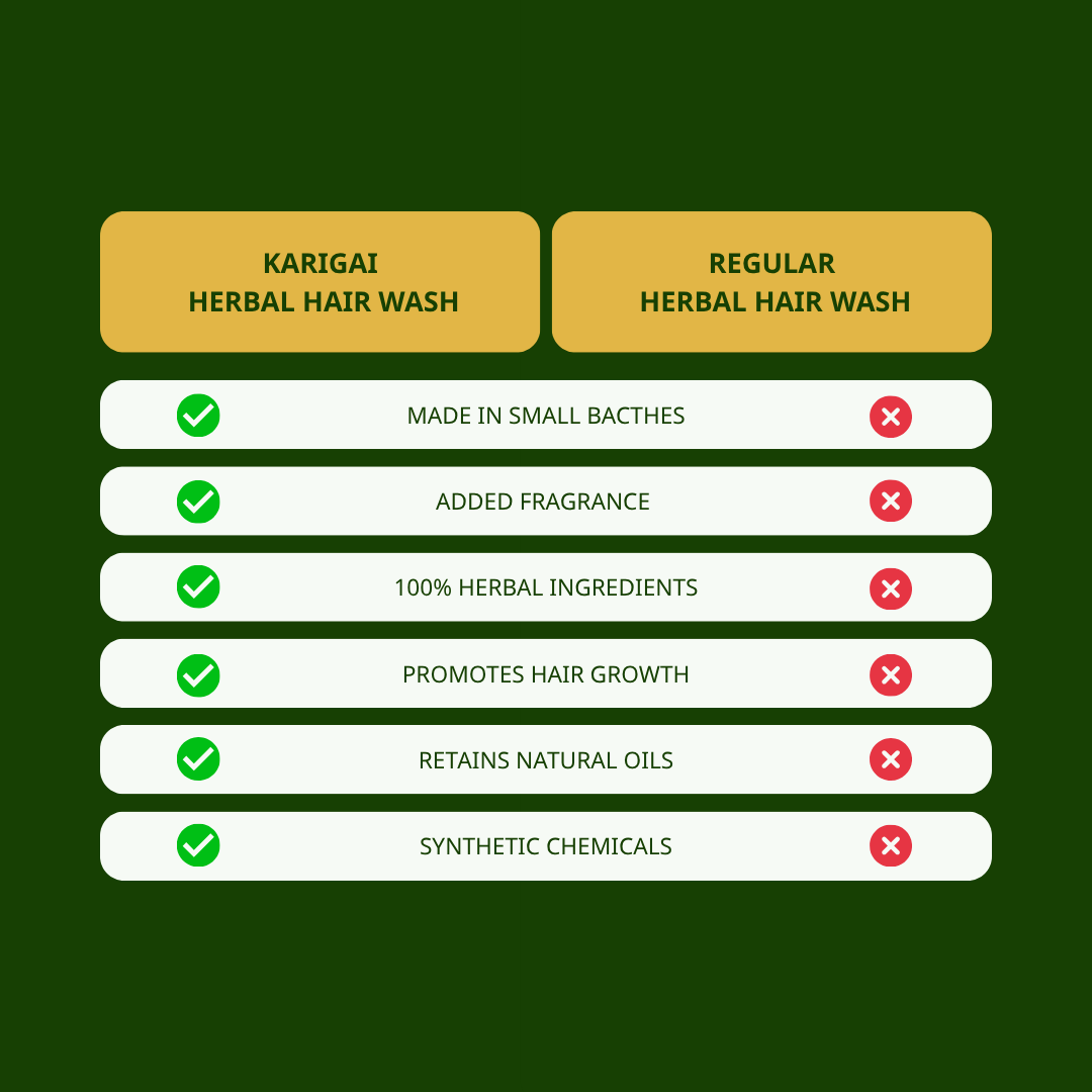 Shikakai Herbal Hair Wash Powder - Natural Cleanser for Strong, Shiny Hair