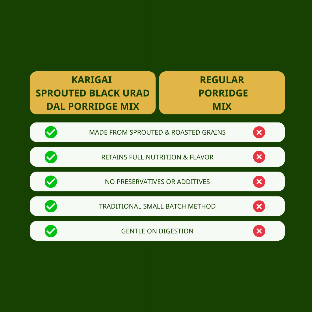 Sprouted Black Urad Dal Porridge Mix - High-Protein, Wholesome & Naturally Nourishing