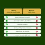 Sprouted Ragi Flour (Sprouted Finger Millet Flour)