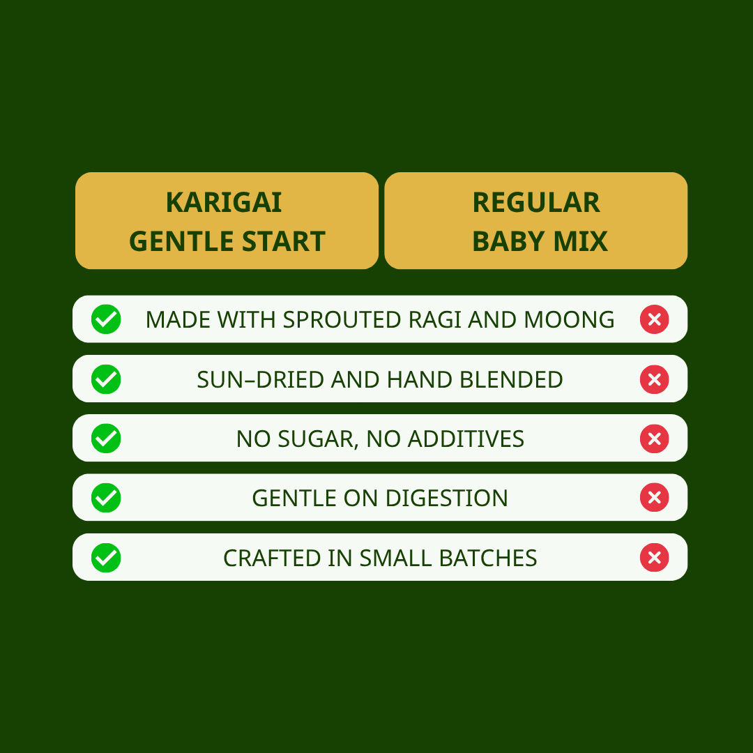 Sprouted Ragi & Moong Porridge Mix - Gentle Start (Baby Porridge Mix)