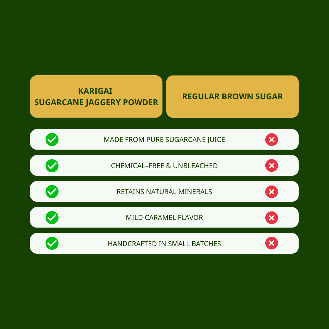 Sugarcane Jaggery Powder (Natural Brown Sugar)