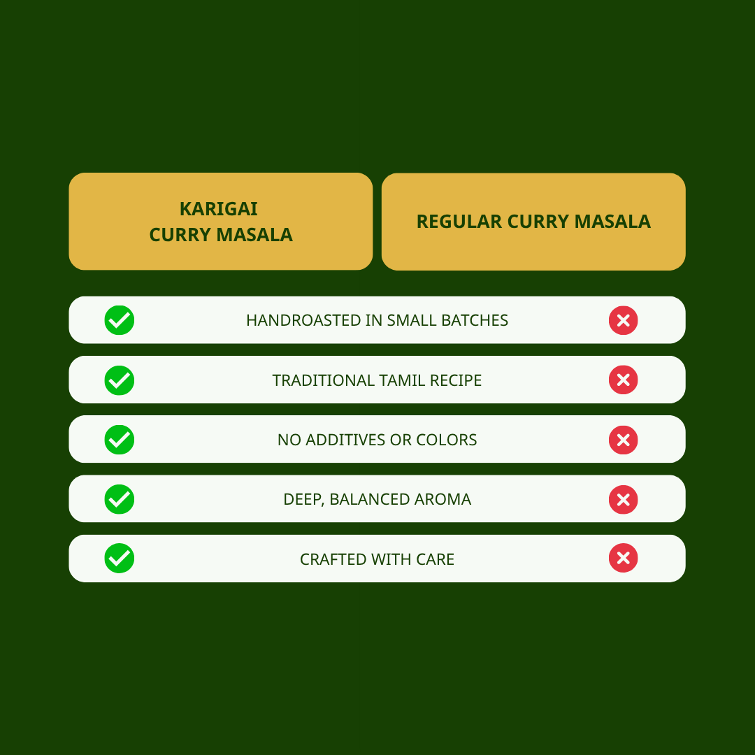 Traditional Curry Masala