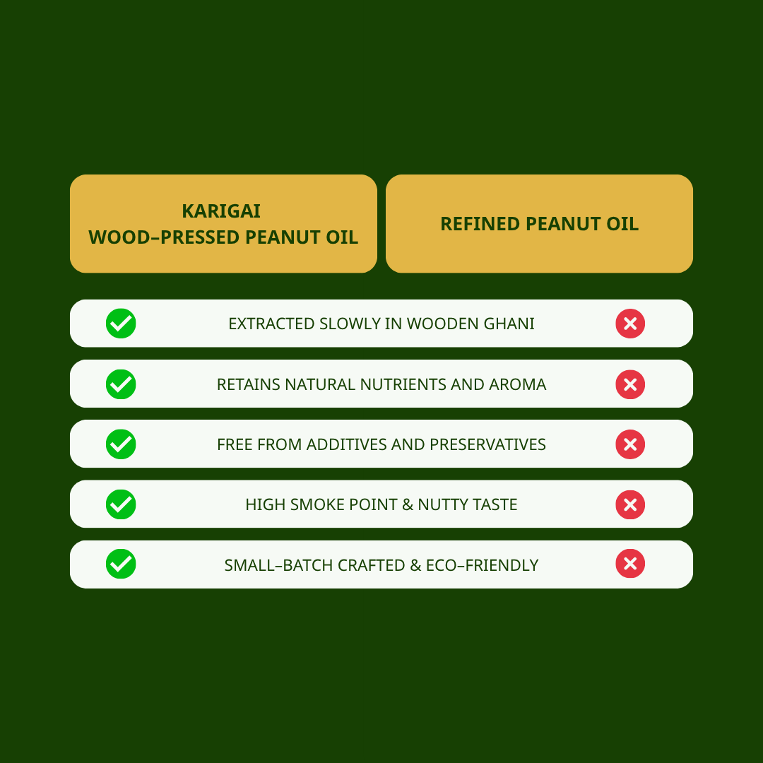 Wood Pressed Groundnut Oil – Pure, Nutty & Nutrient-Rich – 500 ml