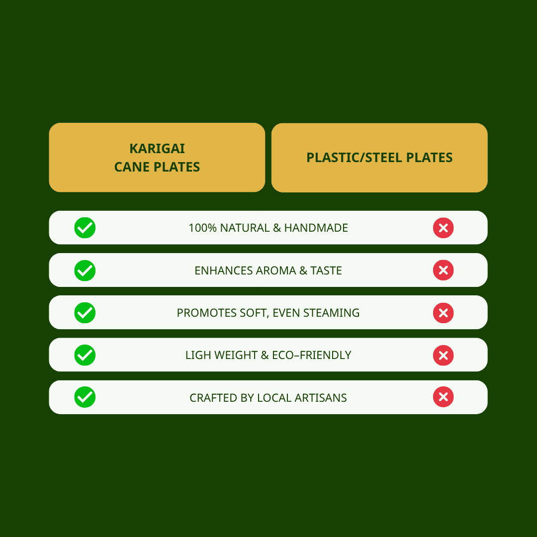 Handwoven cane Idiyappam Plates set of 2