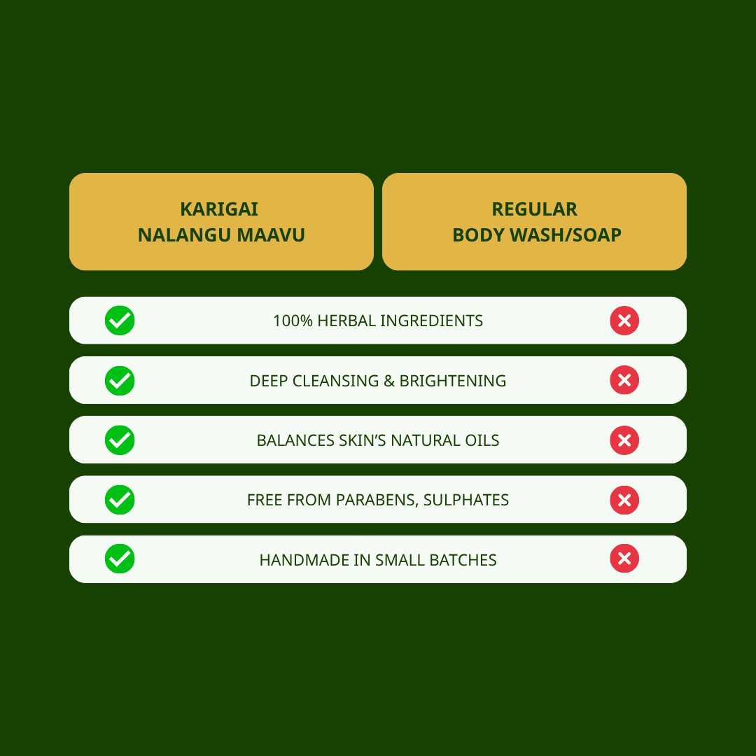 Nalangu Maavu - Herbal Bath Powder for Radiant, Smooth Skin