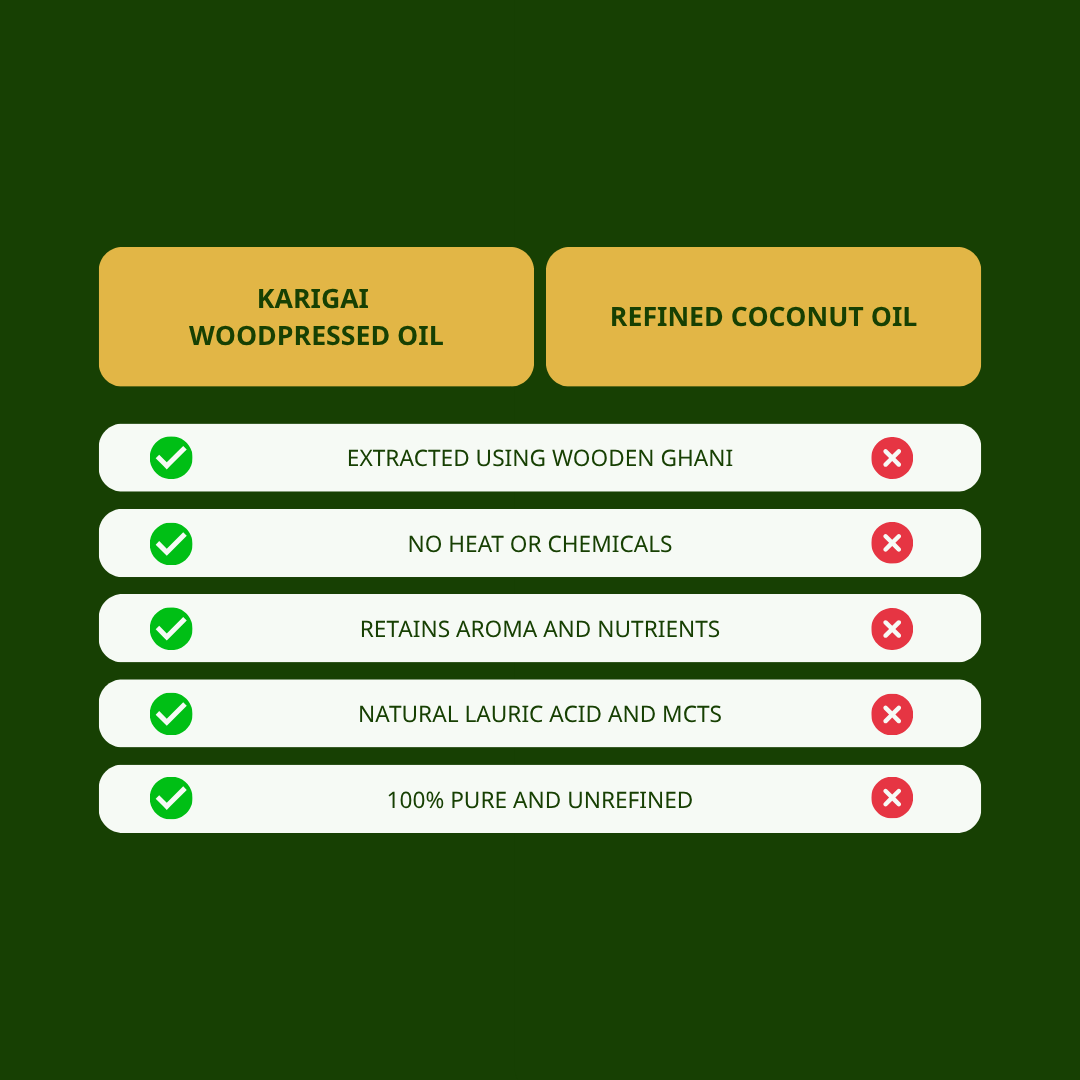 Wood Pressed Coconut Oil – 100% Pure, Natural & Unrefined – 500 ml